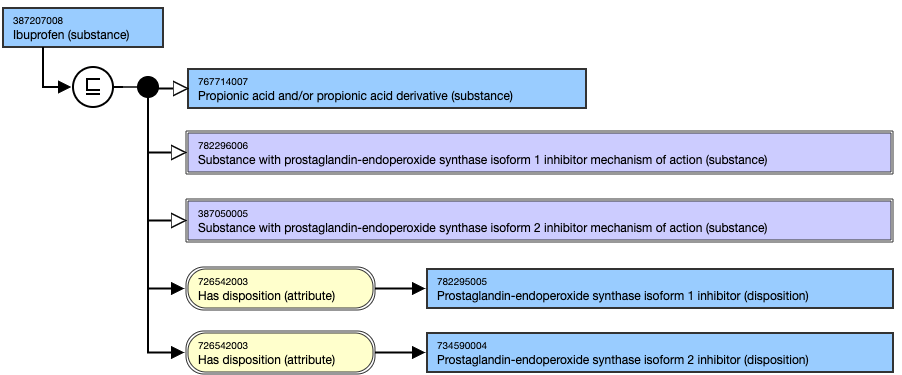 subtype of Propionic