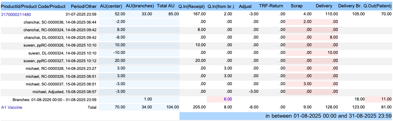 รายงานการเคลื่อนไหวของยา/เวชภัณฑ์ inventory movement